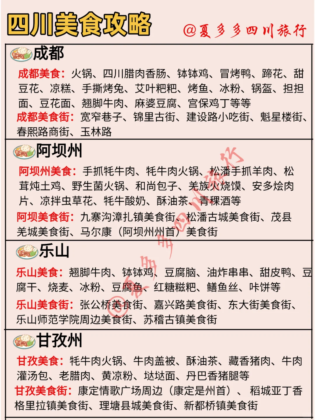 四川旅游攻略‼️6天5晚人均1000+