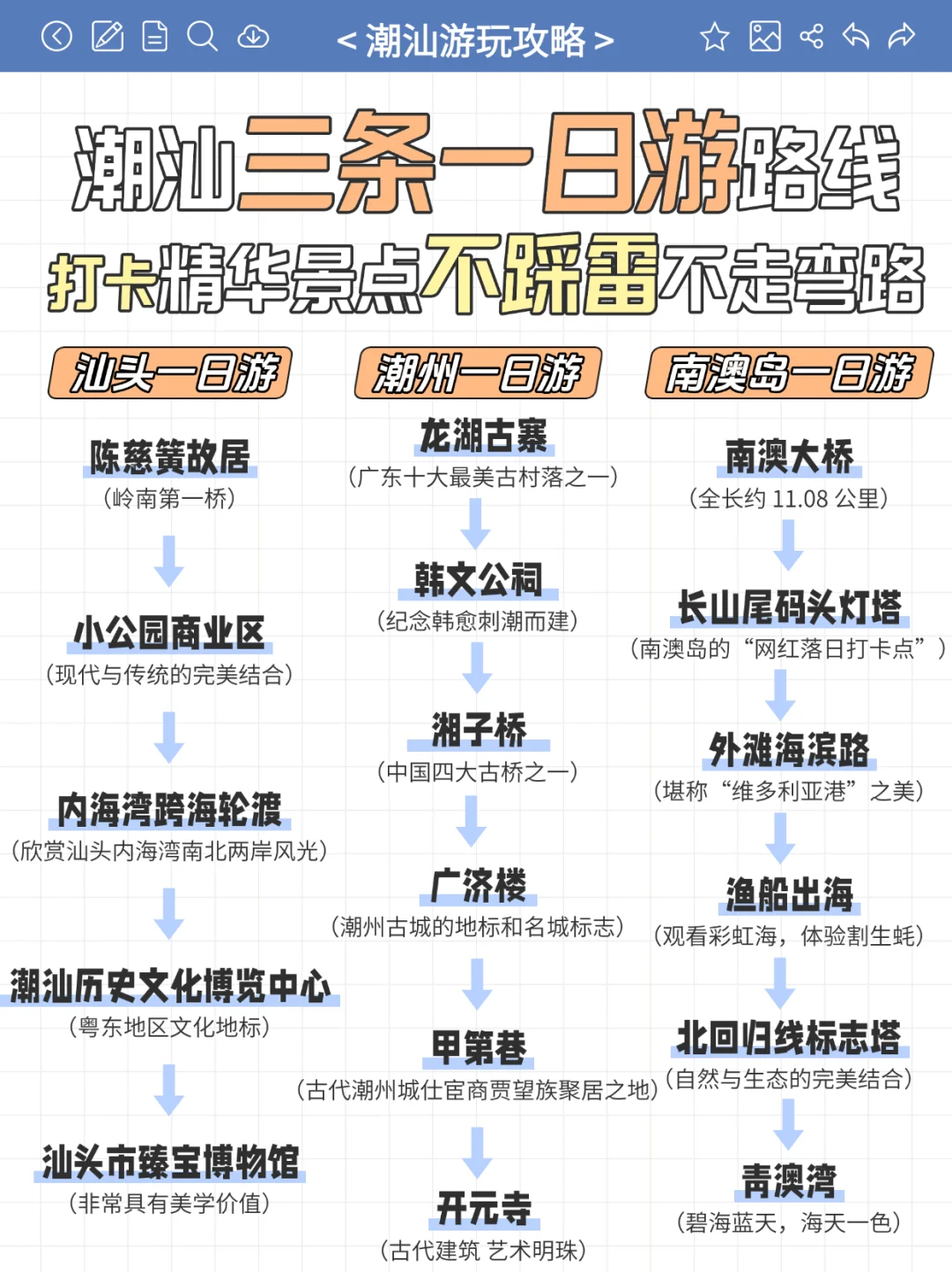 终于有人把潮汕旅游一次性说清楚了（附攻略
