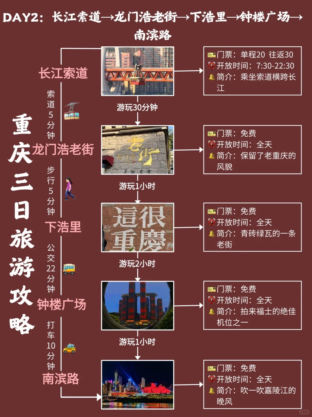 重庆citywalk | 三天两夜旅游攻略！