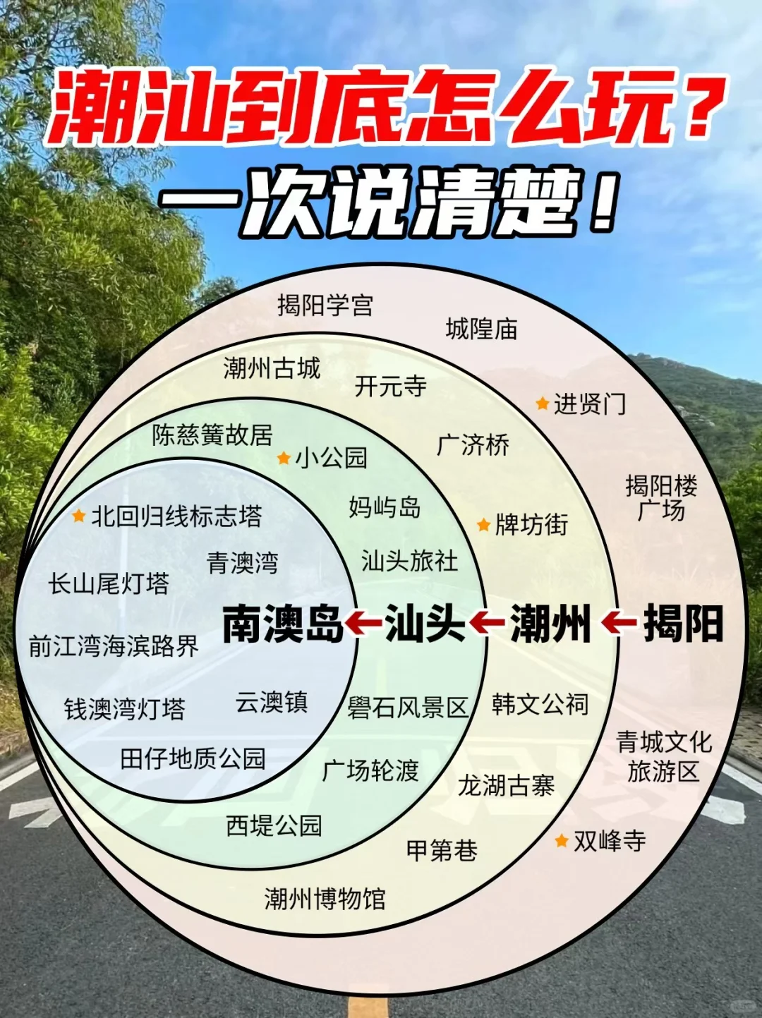 终于有人把潮汕旅游一次性说清楚了（附攻略