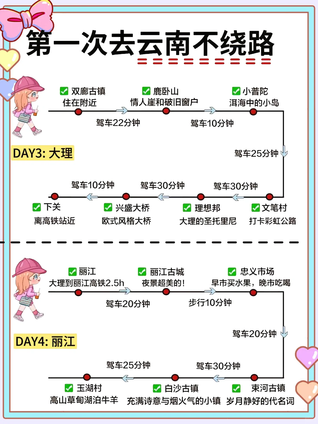 今天就给大家分享一份超赞的云南旅游攻略！