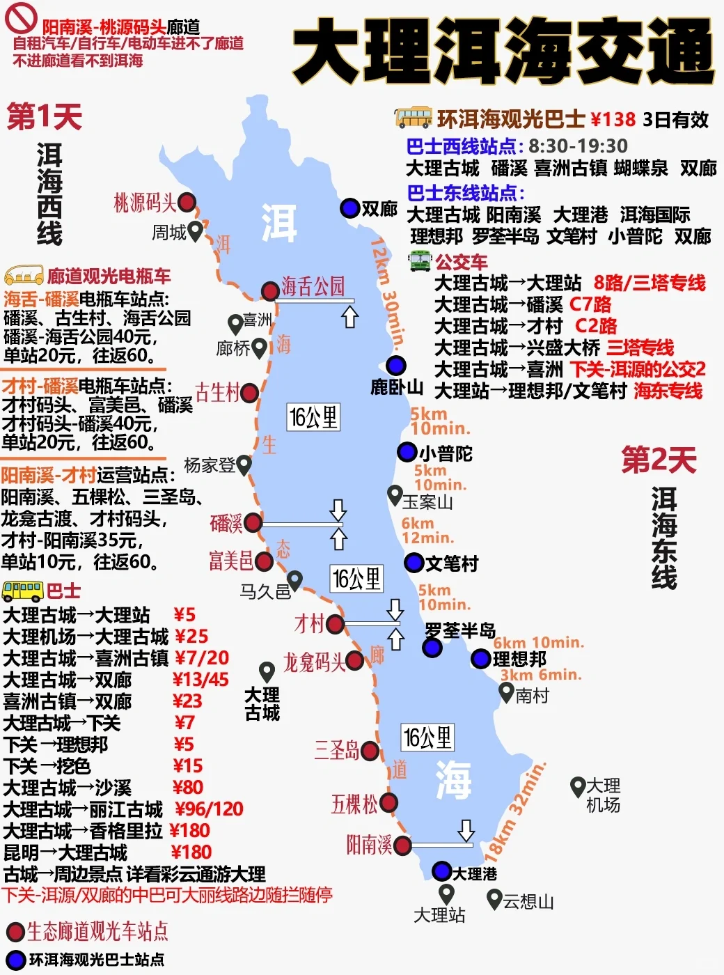 🌈云南旅行｜去了1⃣️9⃣️次不踩雷攻略