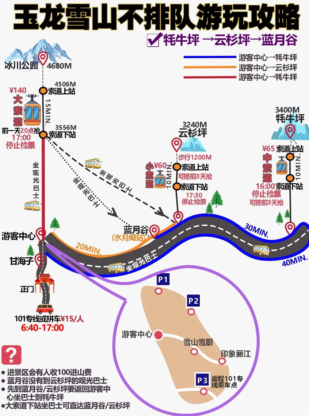 🌈云南旅行｜去了1⃣️9⃣️次不踩雷攻略