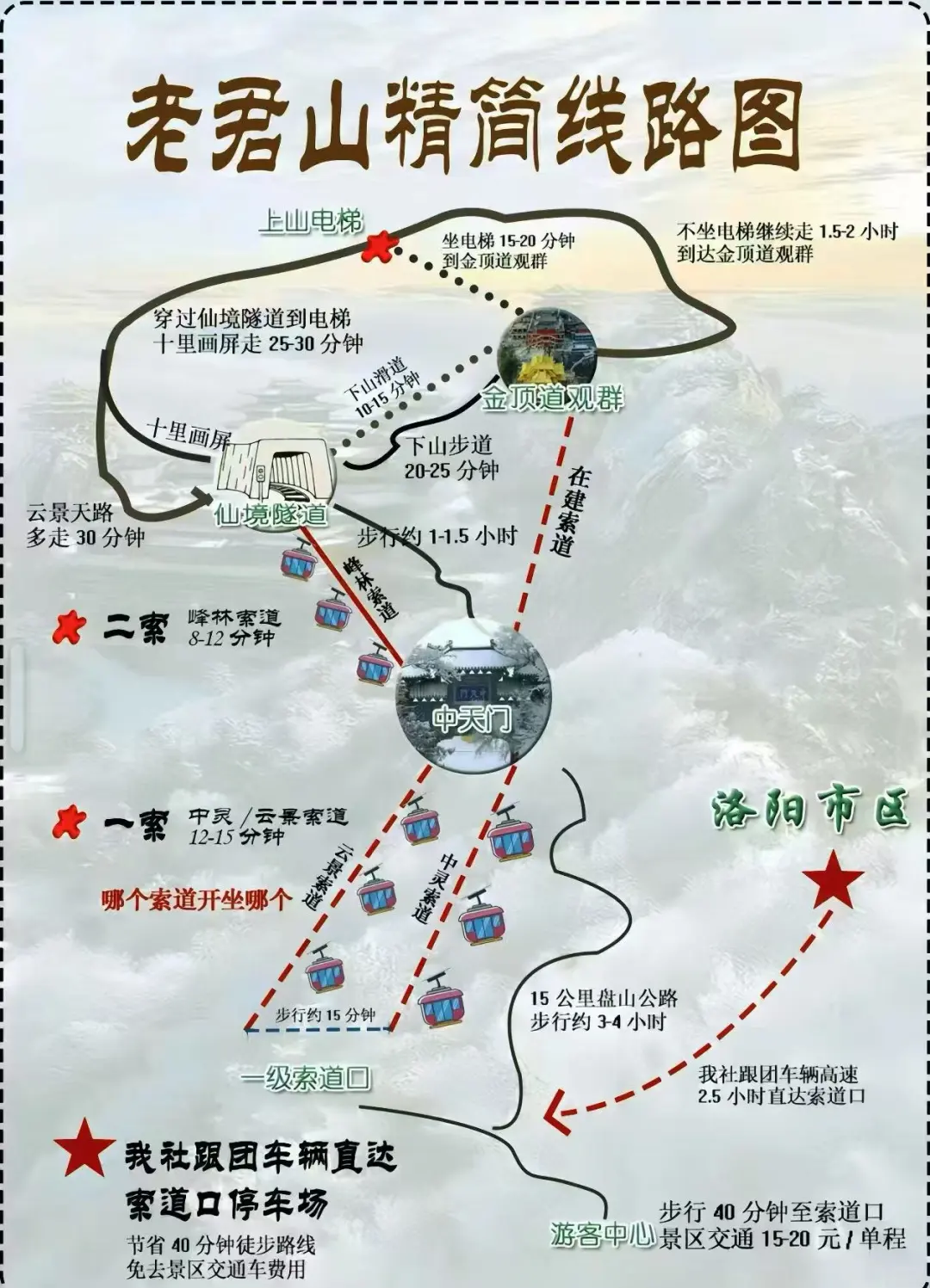 老君山旅游攻略，旅游小白注意了！