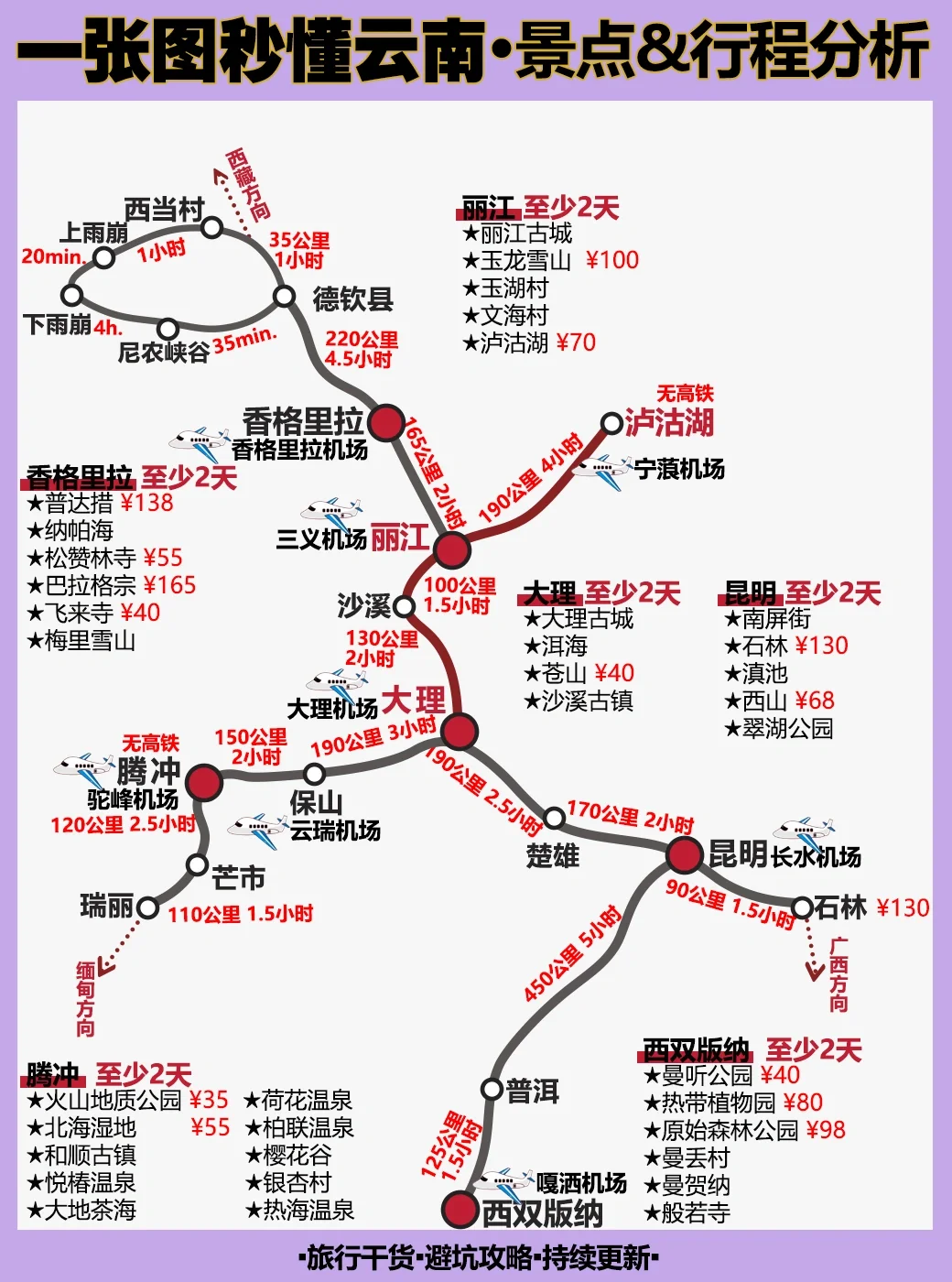🌈云南旅行｜去了1⃣️9⃣️次不踩雷攻略