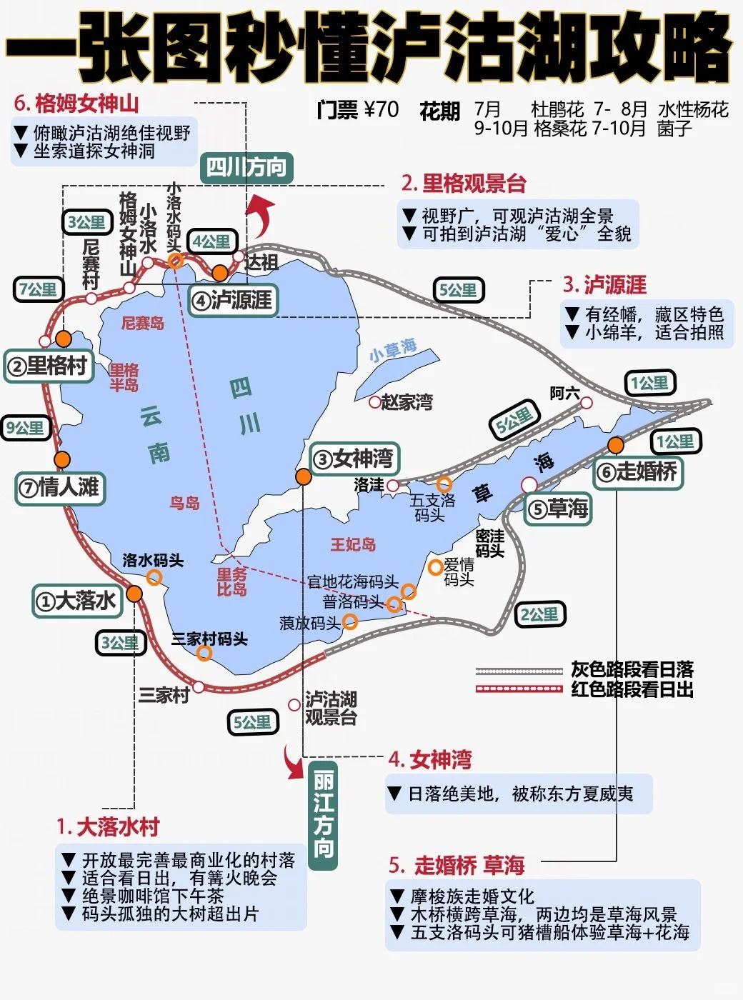 🌈云南旅行｜去了1⃣️9⃣️次不踩雷攻略