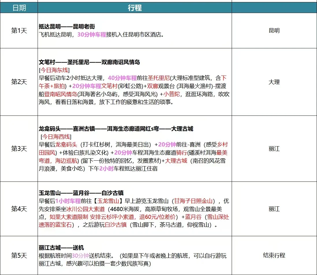 8人云南旅游推荐，蹲蹲攻略