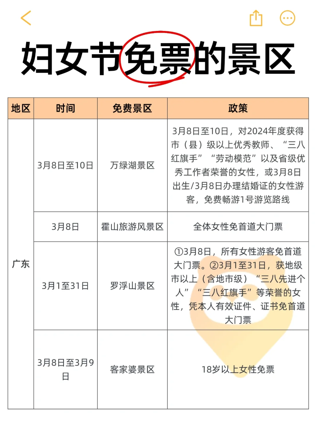 姐妹们冲👭三八妇女节免费景区盘点❗️