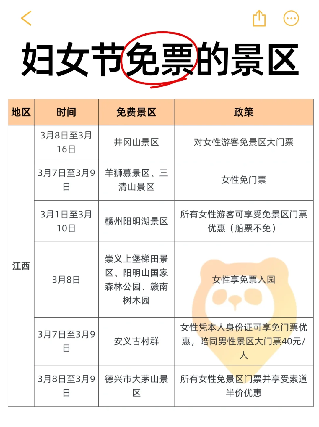 姐妹们冲👭三八妇女节免费景区盘点❗️