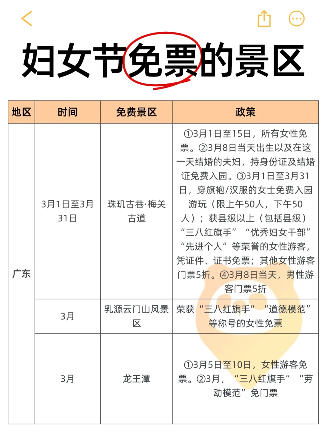 姐妹们冲👭三八妇女节免费景区盘点❗️