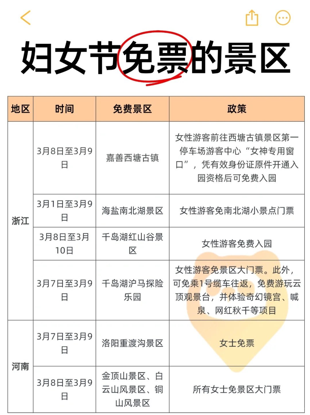 姐妹们冲👭三八妇女节免费景区盘点❗️