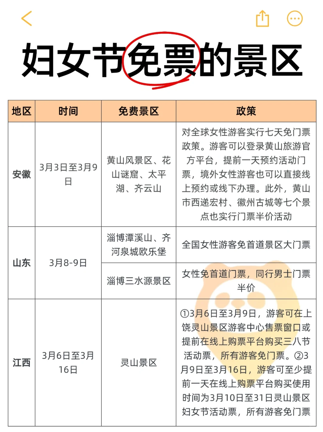 姐妹们冲👭三八妇女节免费景区盘点❗️