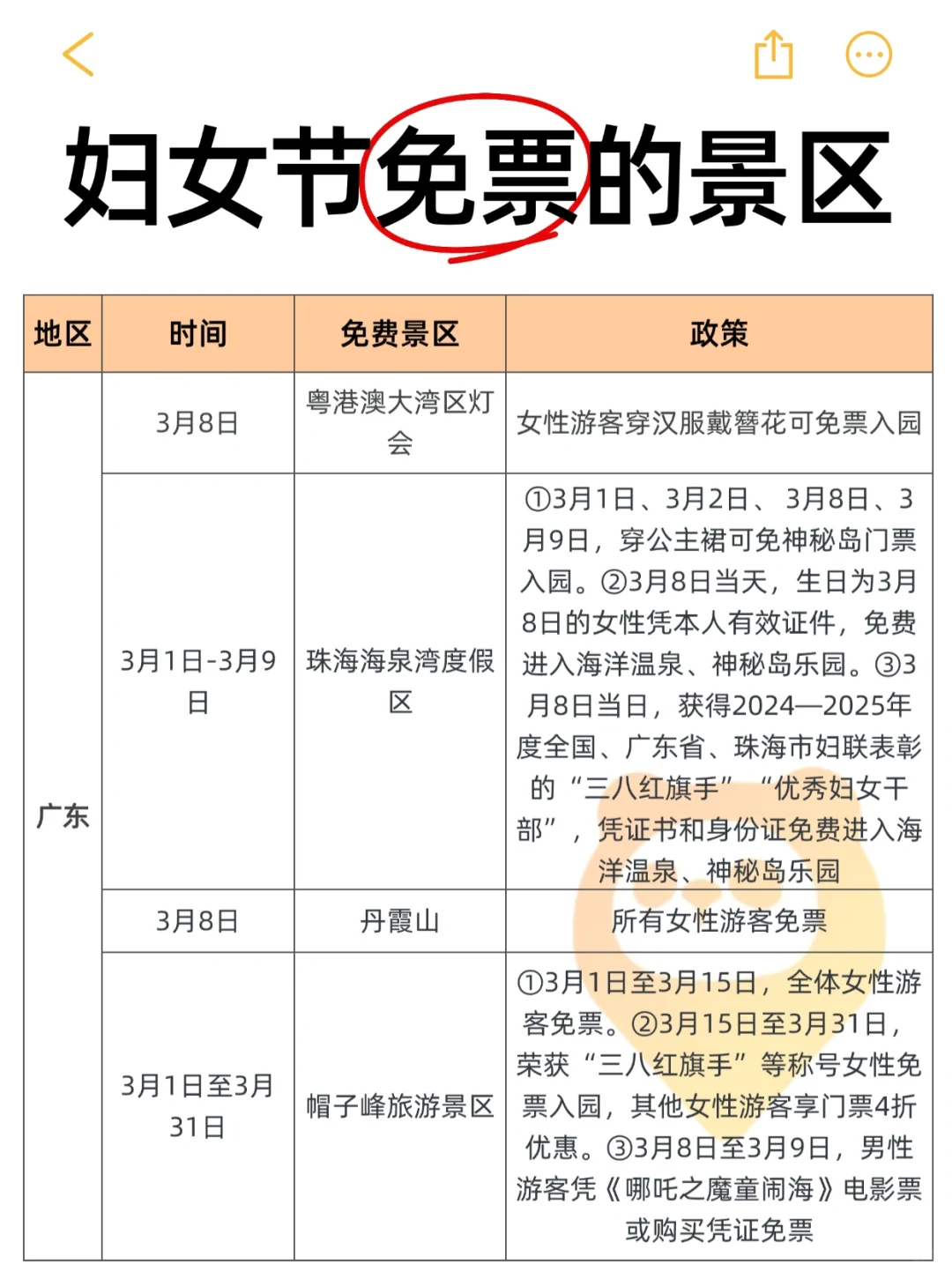 姐妹们冲👭三八妇女节免费景区盘点❗️