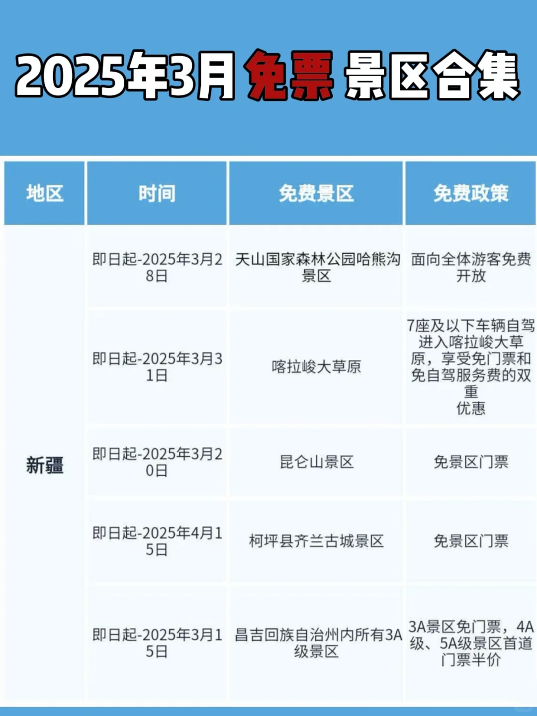 2025年3月免票景区合集来啦