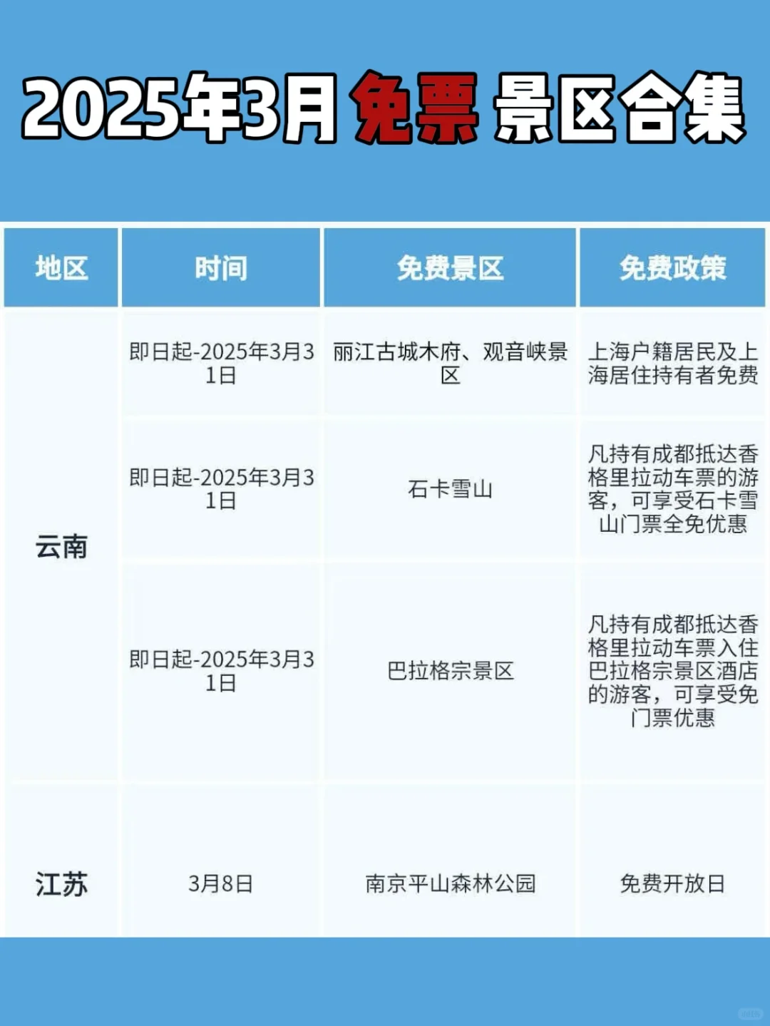 2025年3月免票景区合集来啦