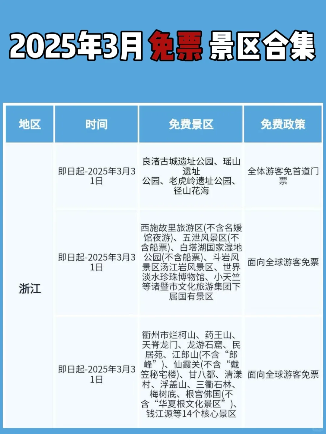 2025年3月免票景区合集来啦