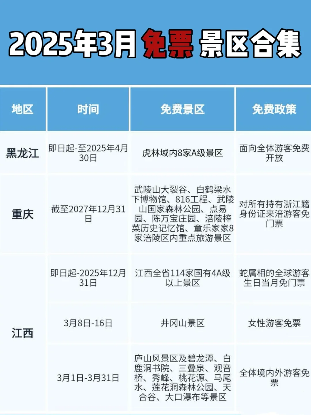 2025年3月免票景区合集来啦