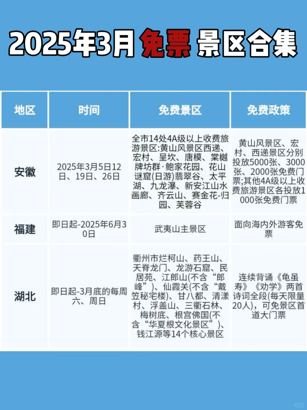 2025年3月免票景区合集来啦