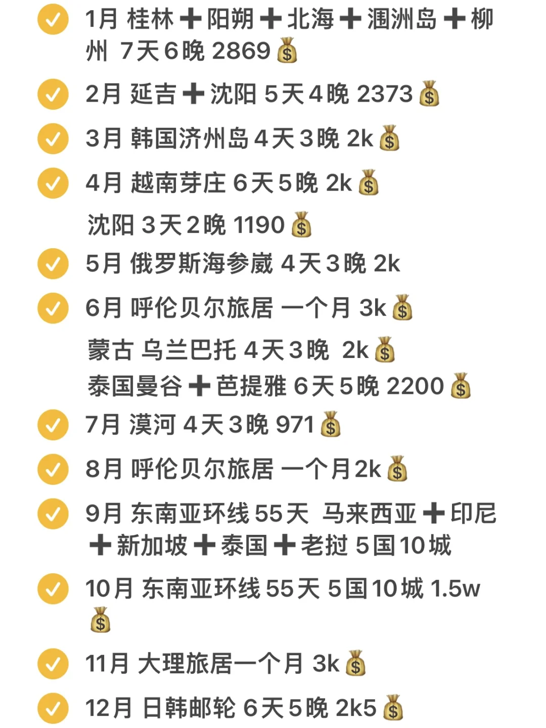 P人旅行一年花了多少钱？附省钱小tips