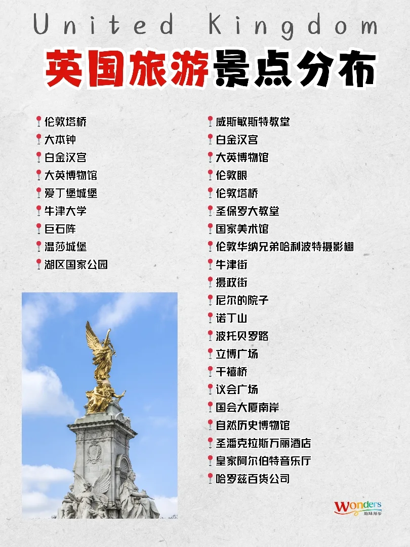 一图看懂欧洲旅行排行榜|你处于第几阶？