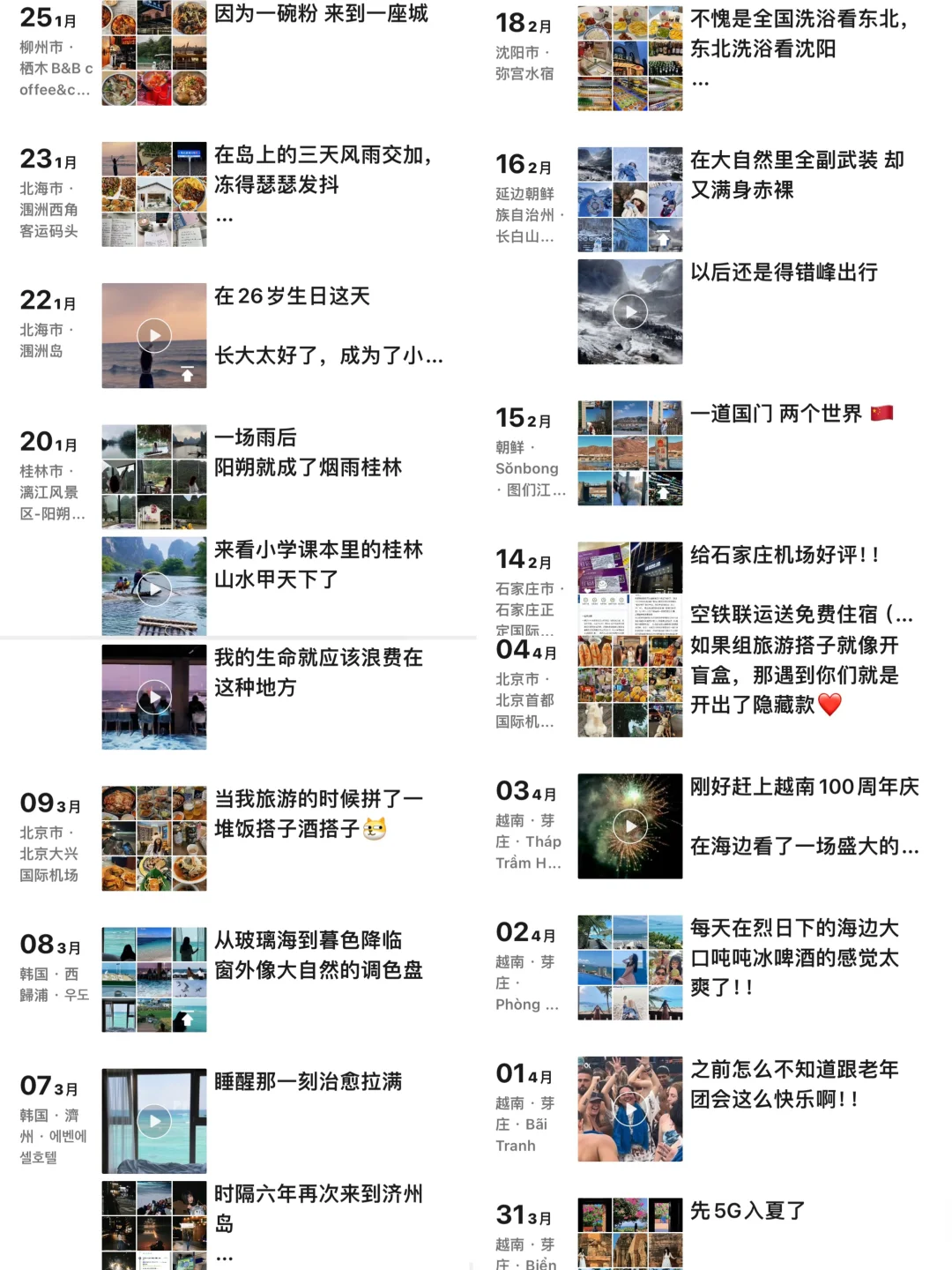 P人旅行一年花了多少钱？附省钱小tips