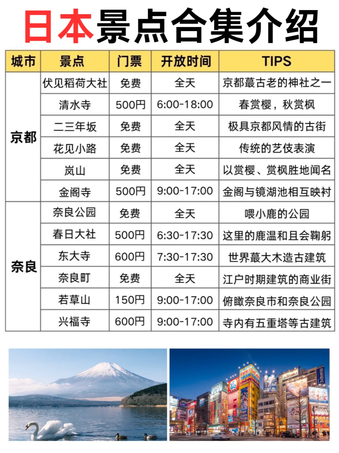 第1️⃣次去日本旅游，别把顺序搞反啦✔️