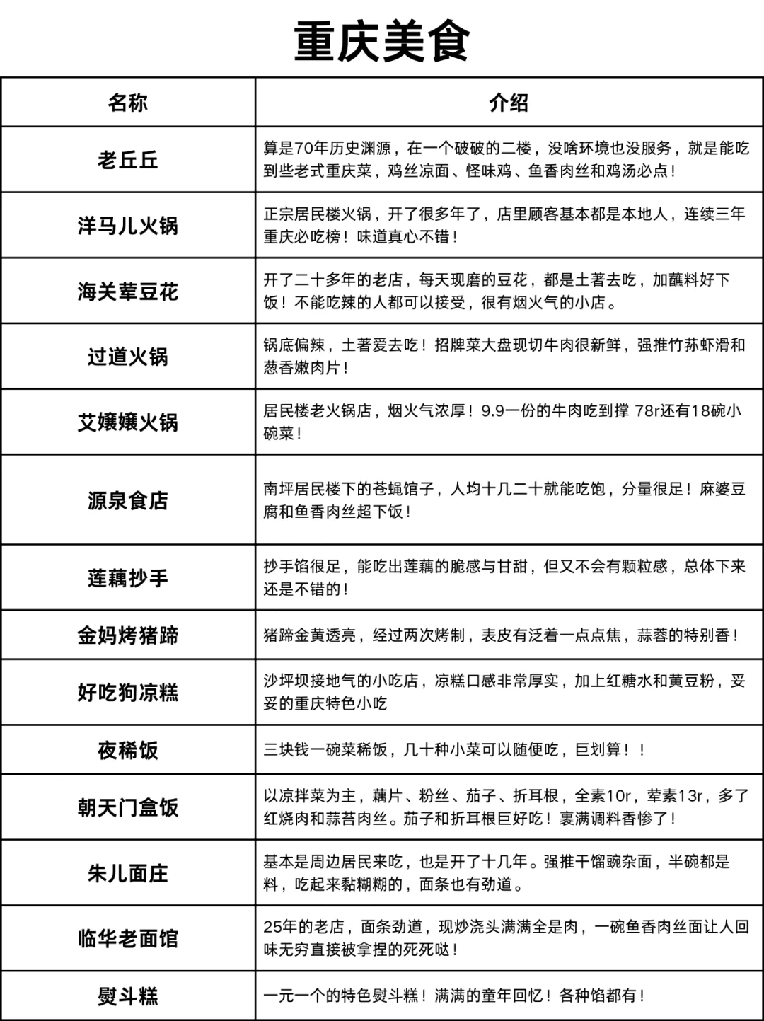 J人做的重庆旅游攻略｜给p人一点震撼