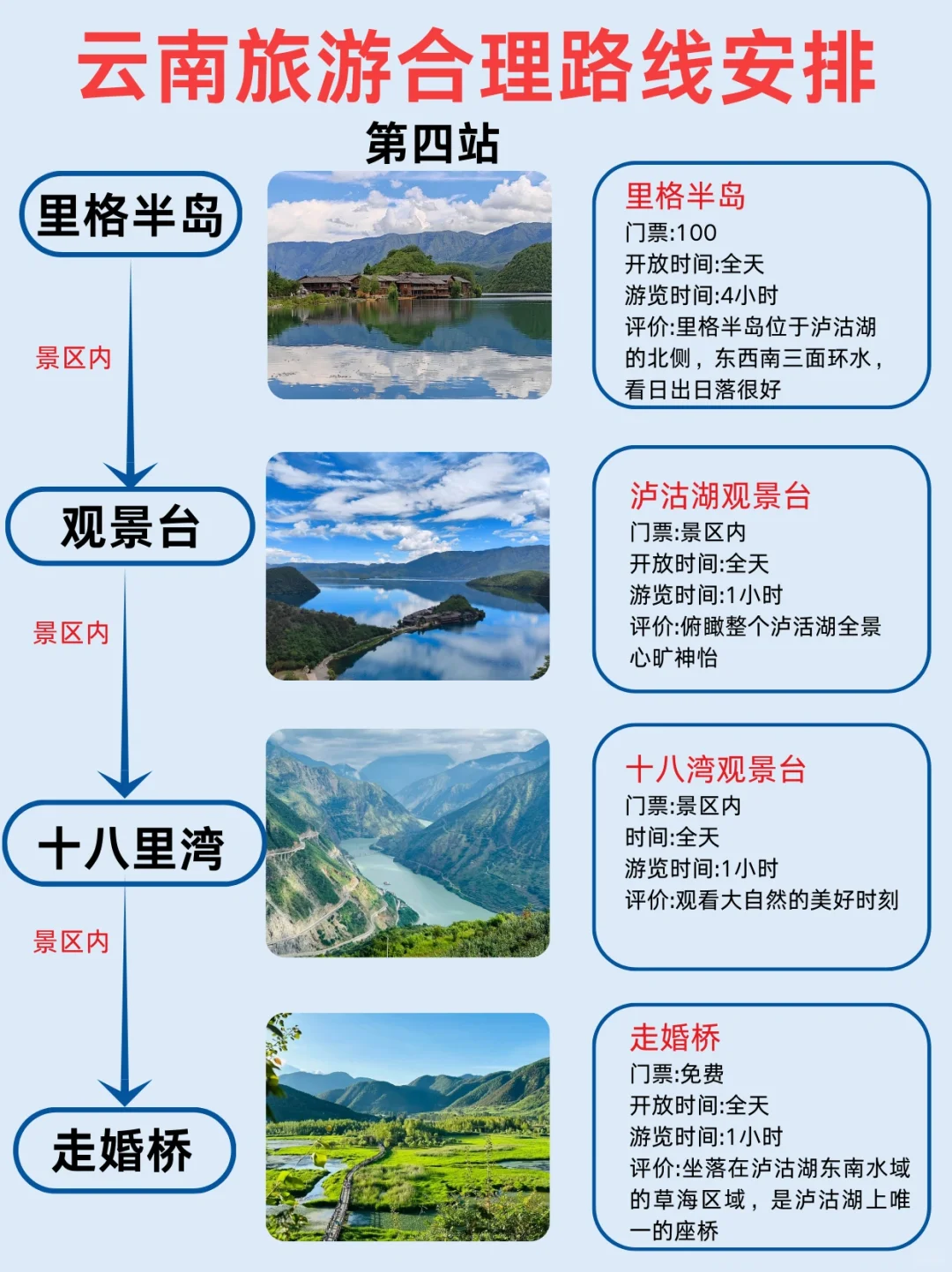 第一次去云南怎么玩❤️3-4🈷️出行必看!