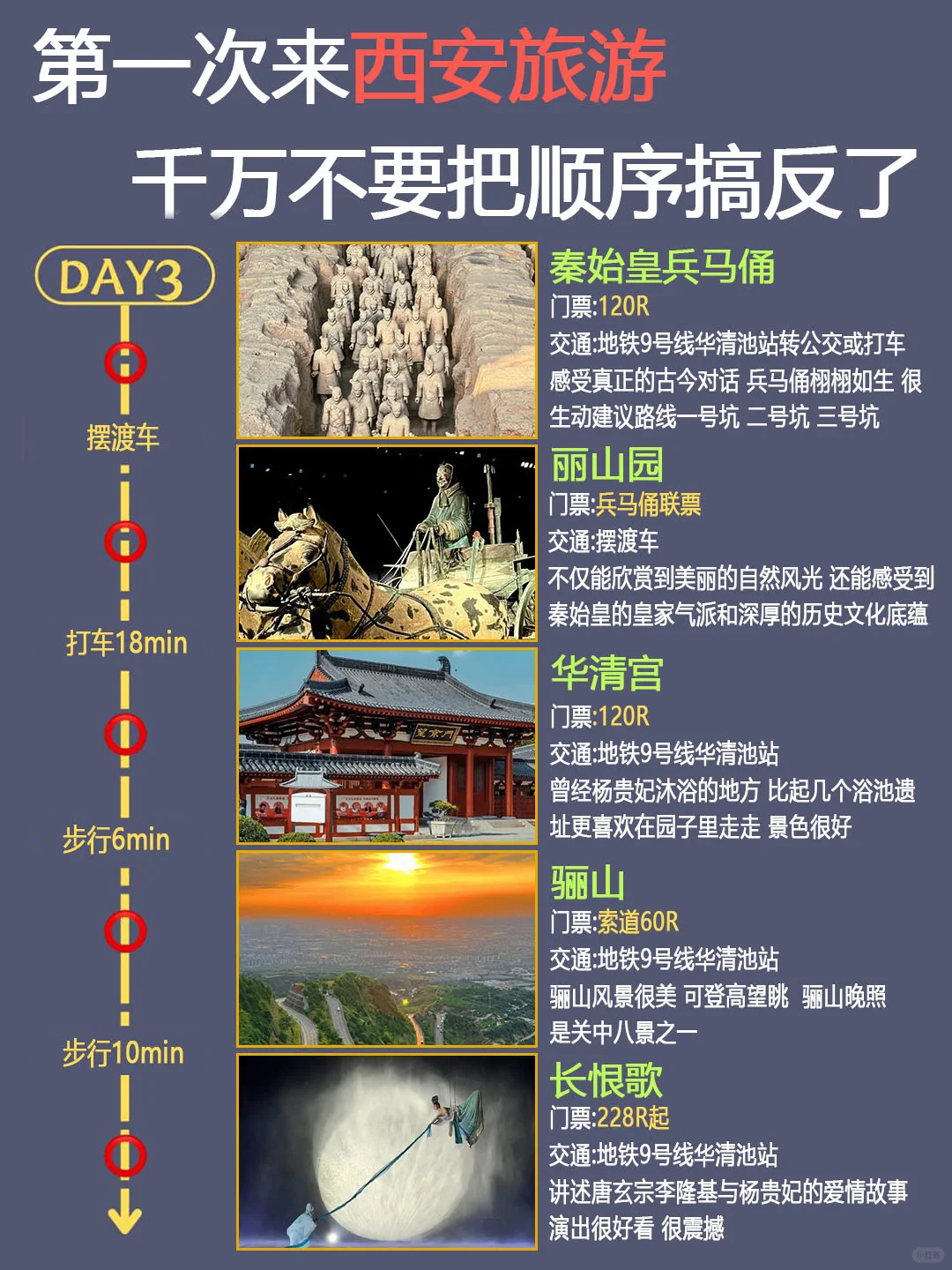 西安CityWalk路线｜4天3晚超全攻略✅