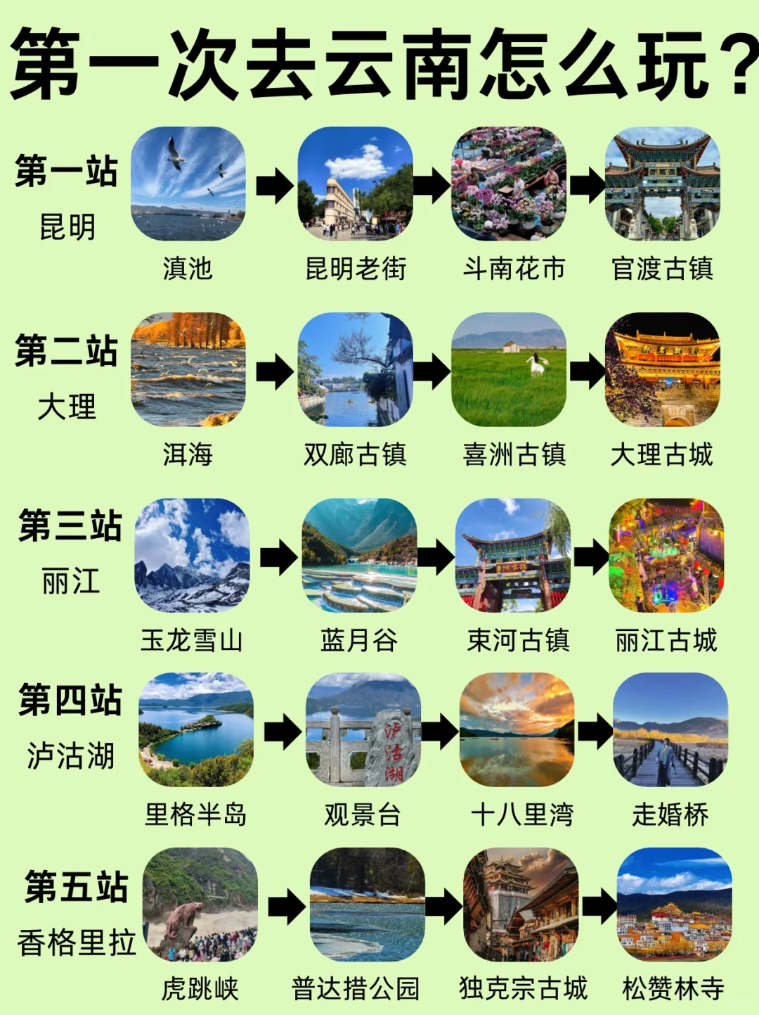 第一次去云南怎么玩❤️3-4🈷️出行必看!