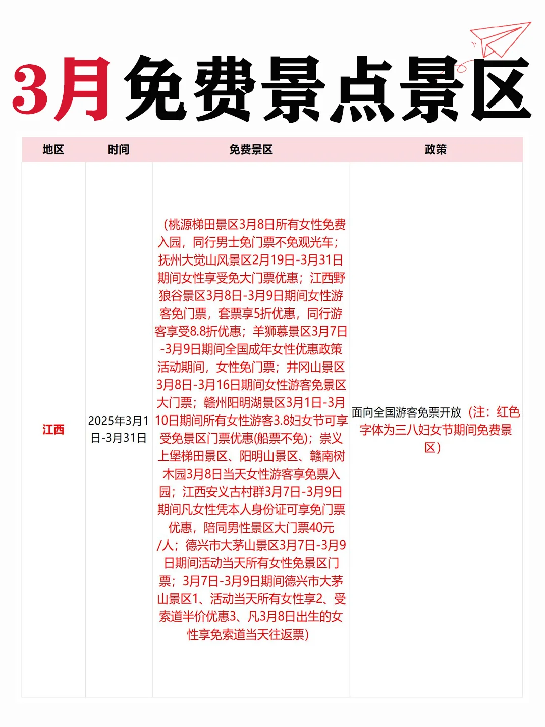 3⃣月免费景区合集清单！不去先🐎住