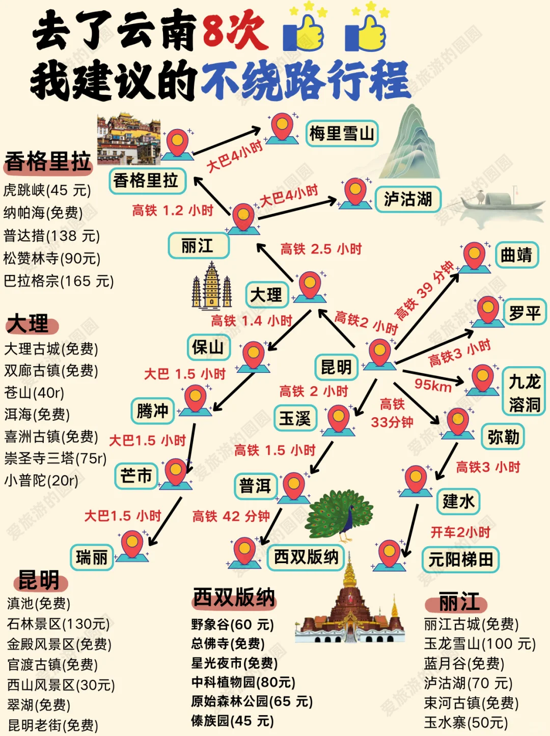 云南景点地图🗺️终于把云南旅游说明白了