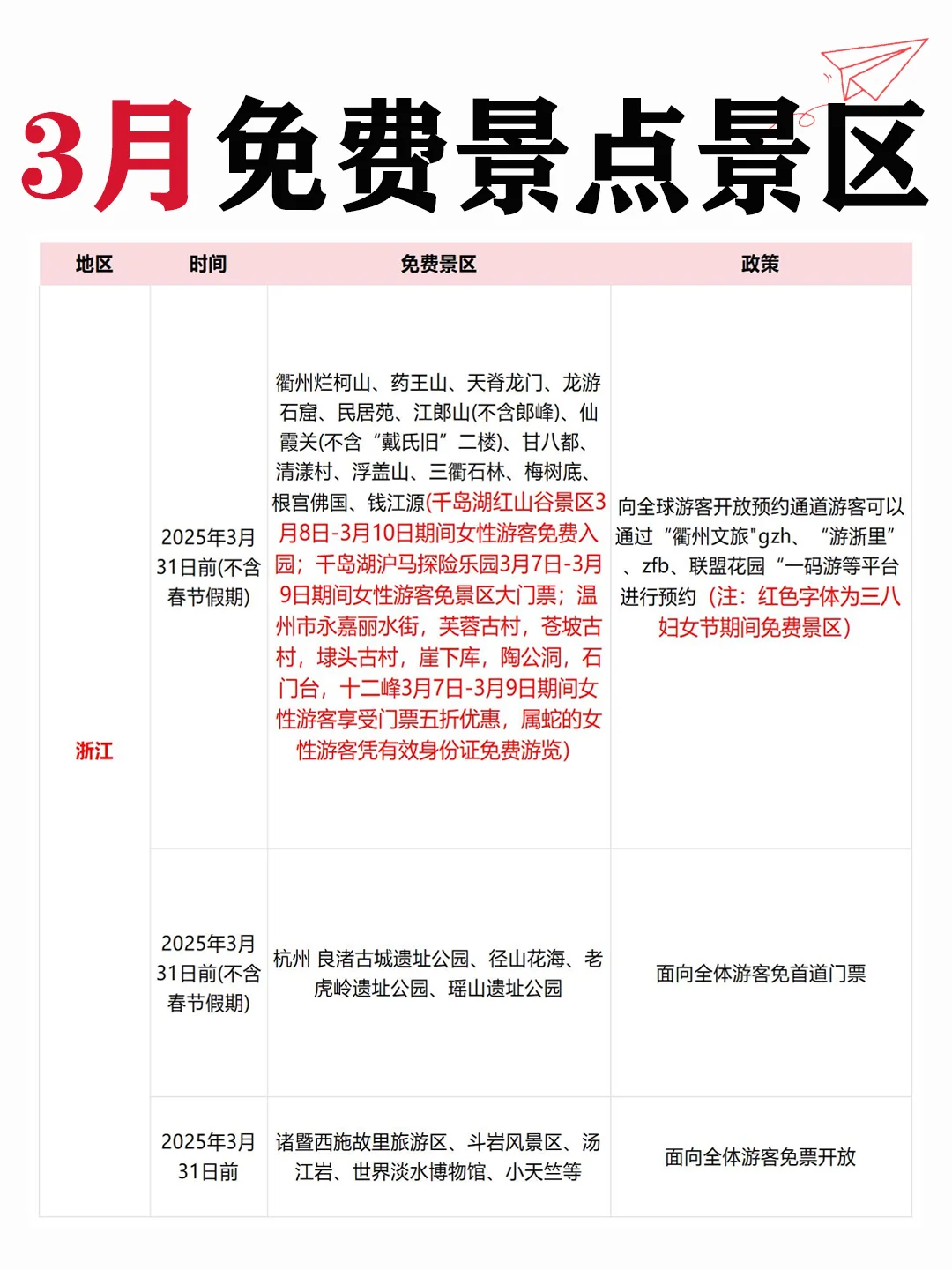 3⃣月免费景区合集清单！不去先🐎住
