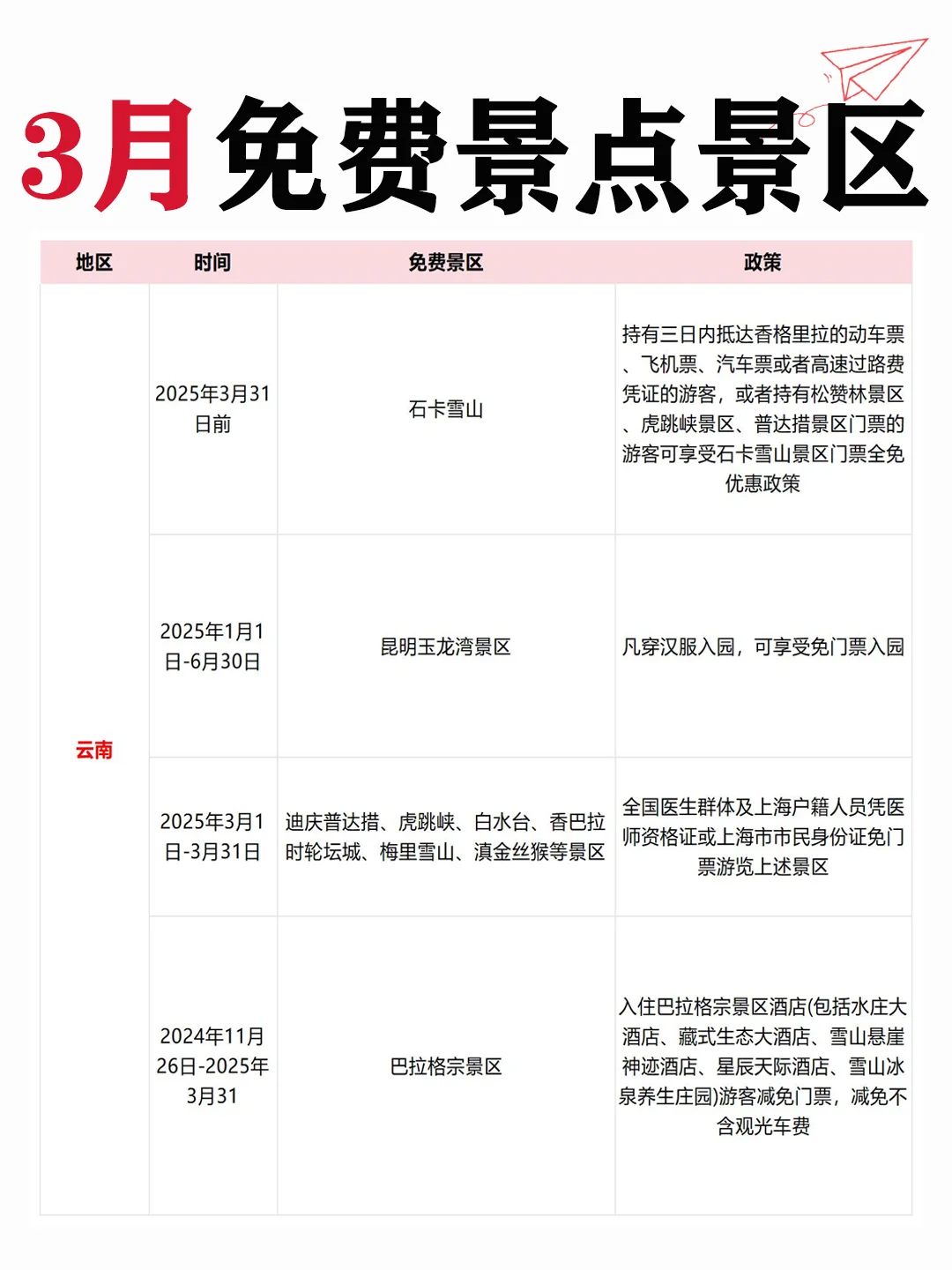 3⃣月免费景区合集清单！不去先🐎住