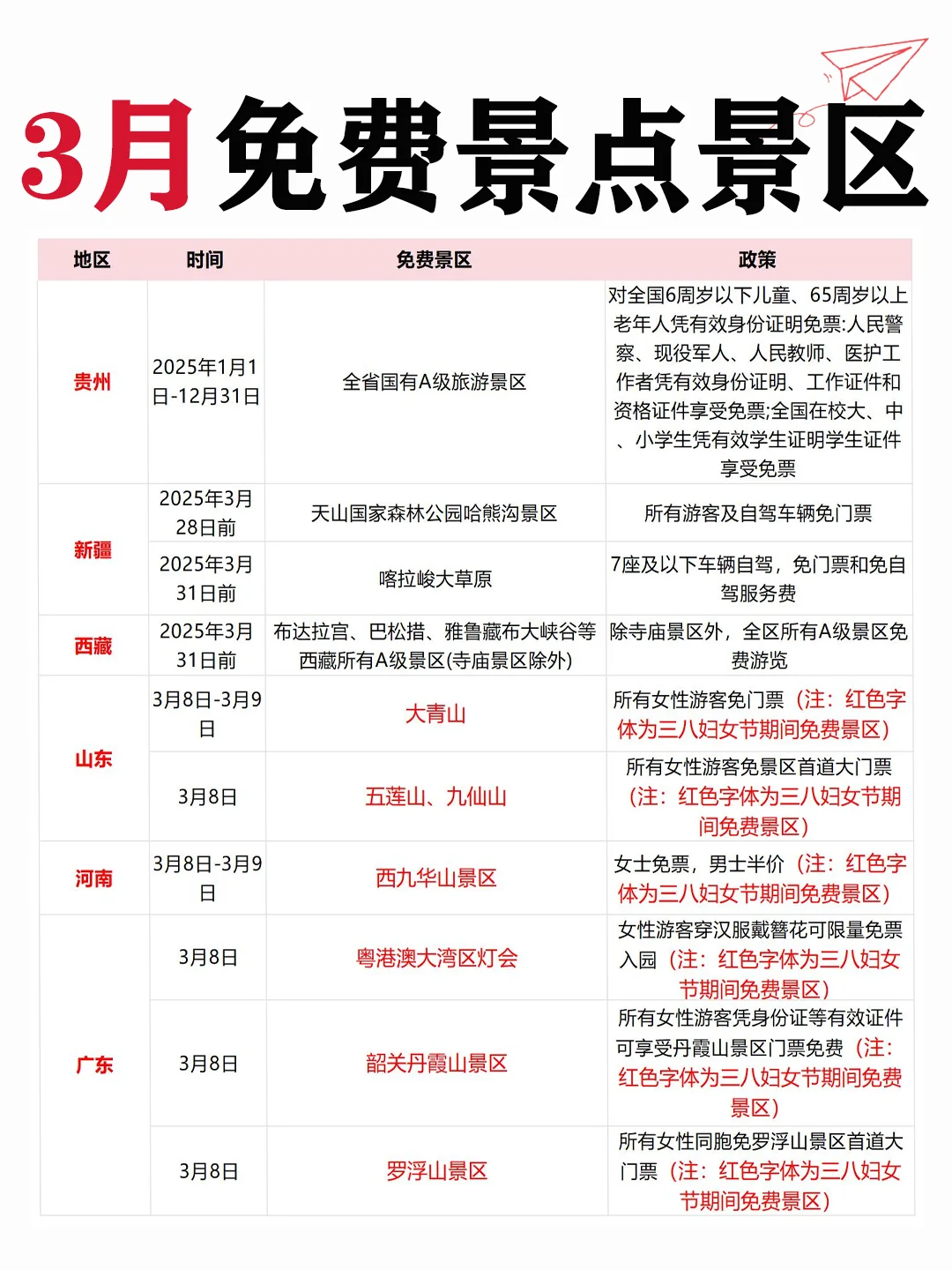 3⃣月免费景区合集清单！不去先🐎住