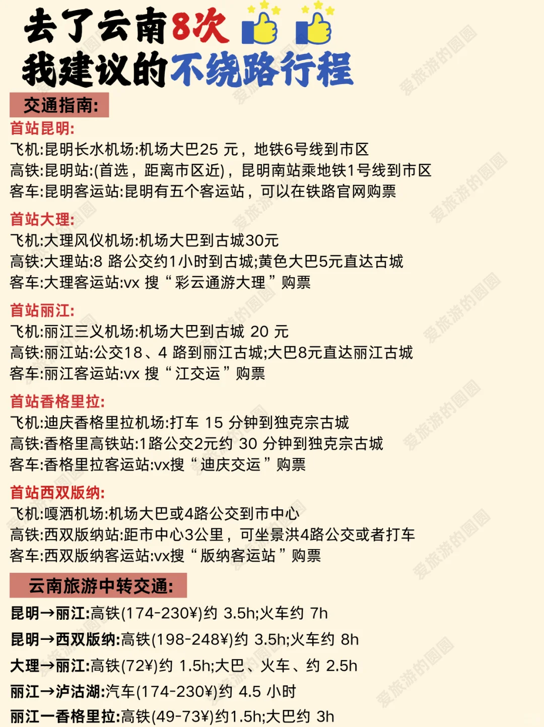 云南景点地图🗺️终于把云南旅游说明白了