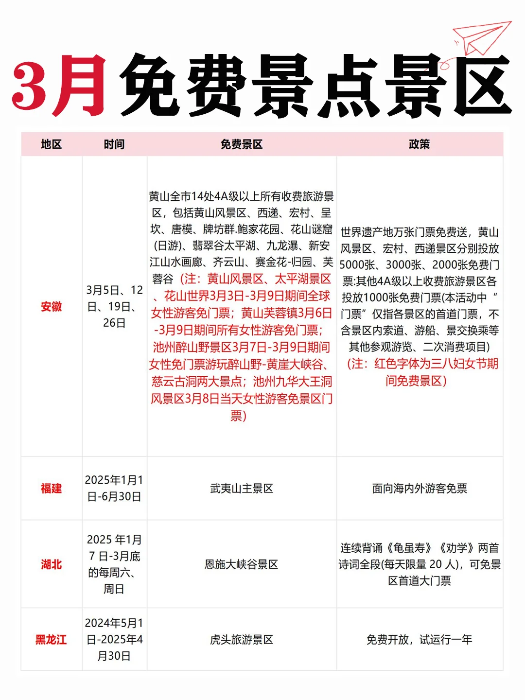 3⃣月免费景区合集清单！不去先🐎住
