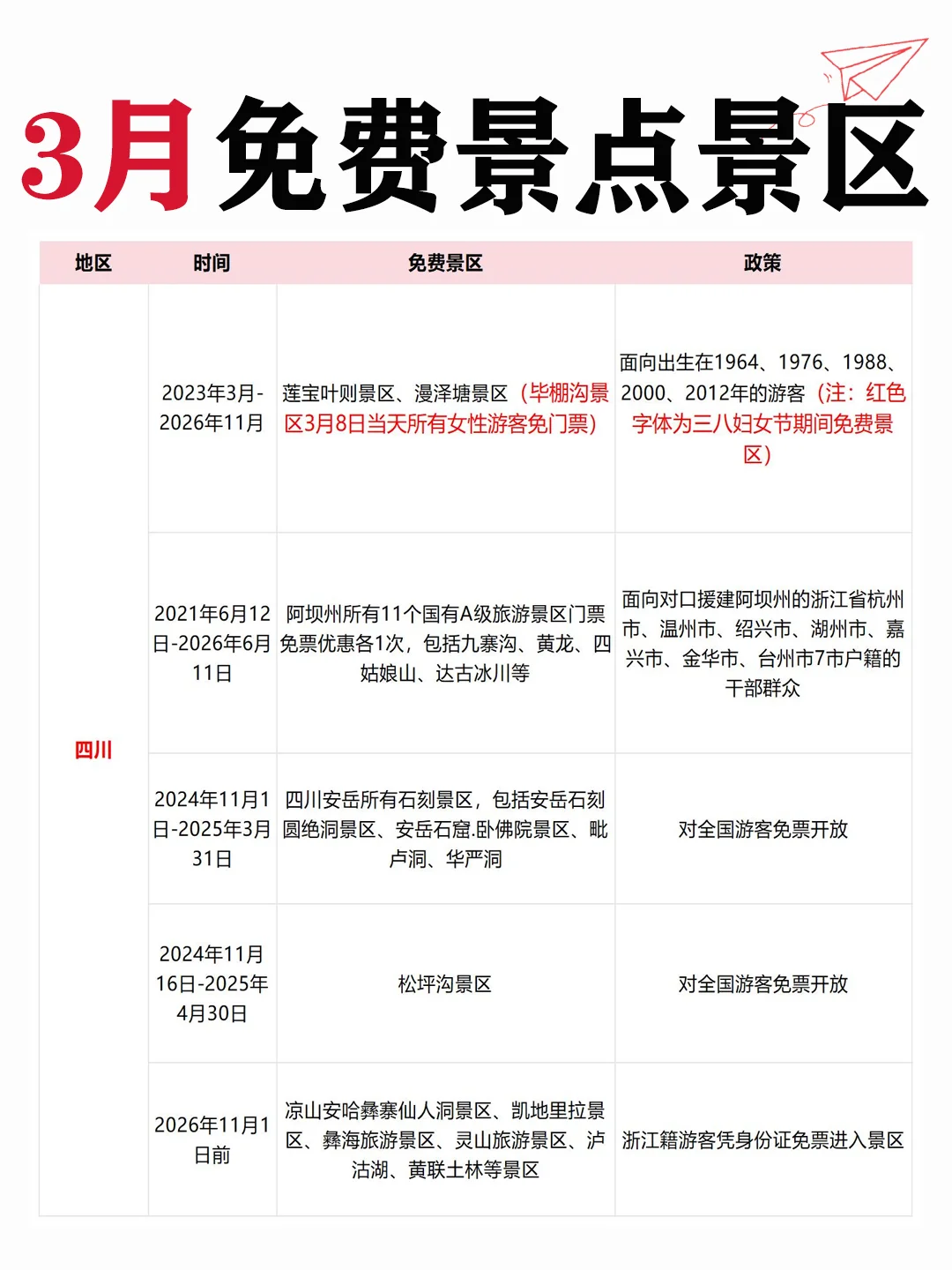 3⃣月免费景区合集清单！不去先🐎住