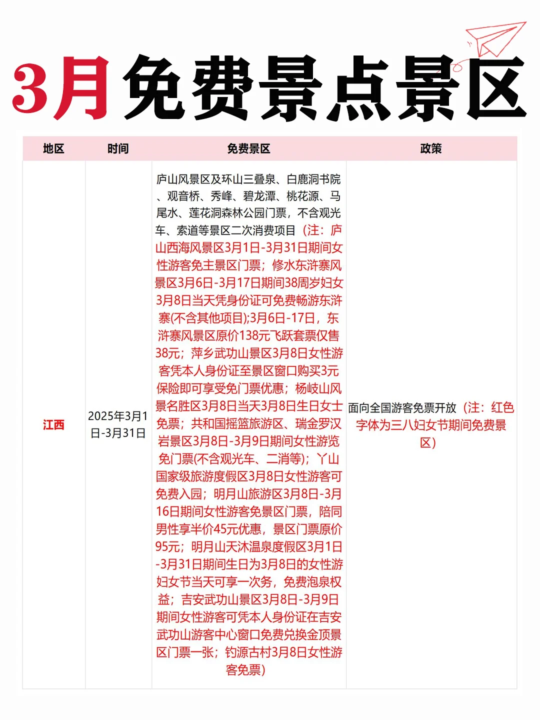 3⃣月免费景区合集清单！不去先🐎住