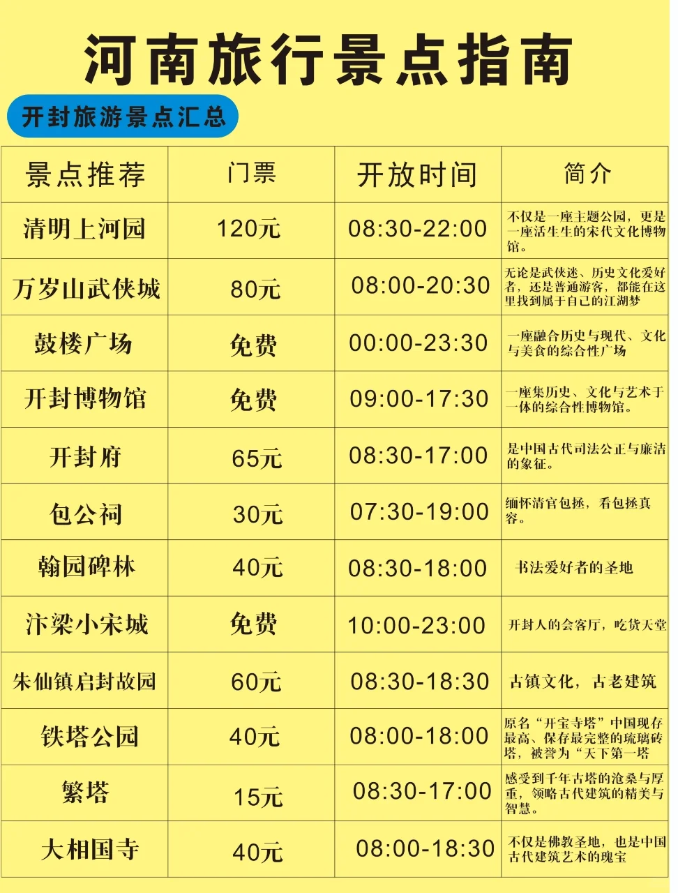 😭好用到哭！河南 5 天 4 晚宝藏旅游攻略