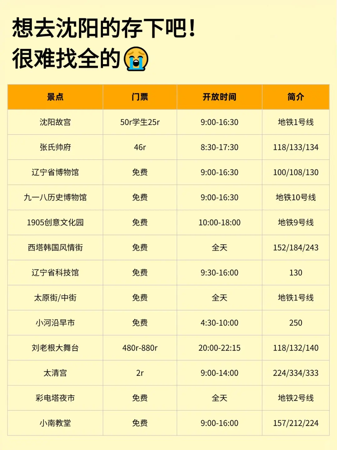 听劝🙋‍♂️3-5月来沈阳的姐妹🐴住
