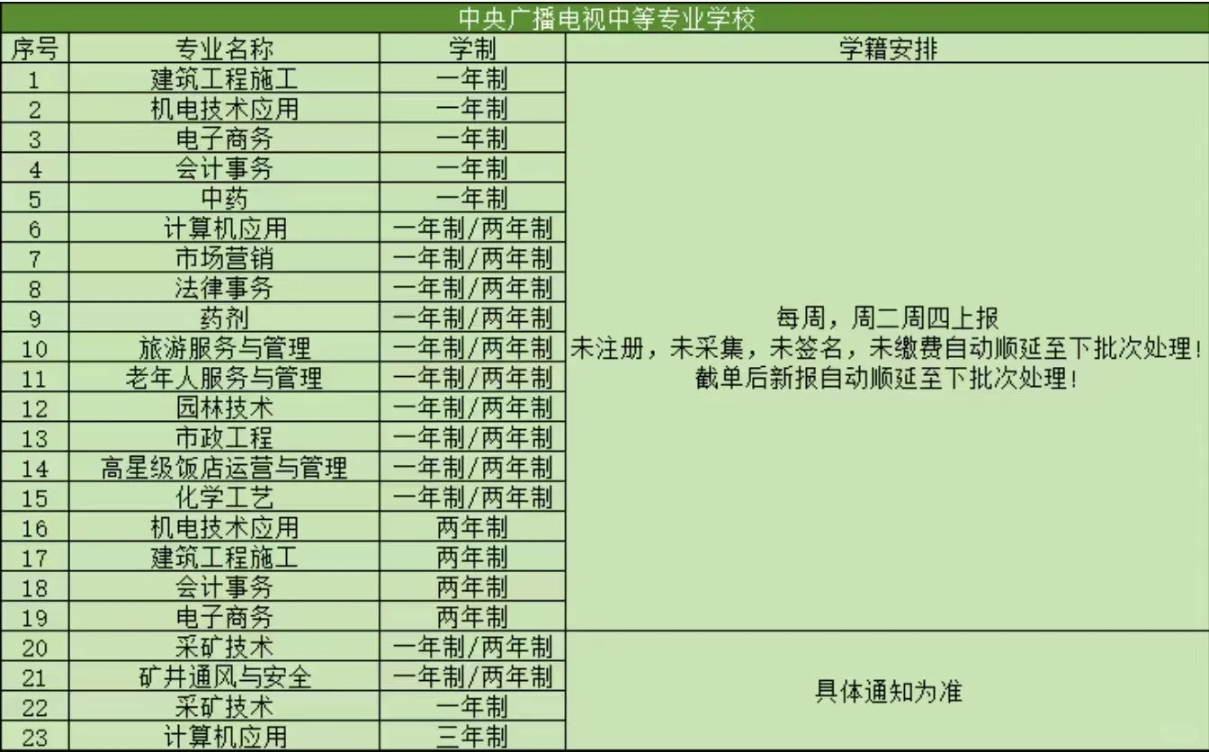 电大中专价格冰点，欢迎合作