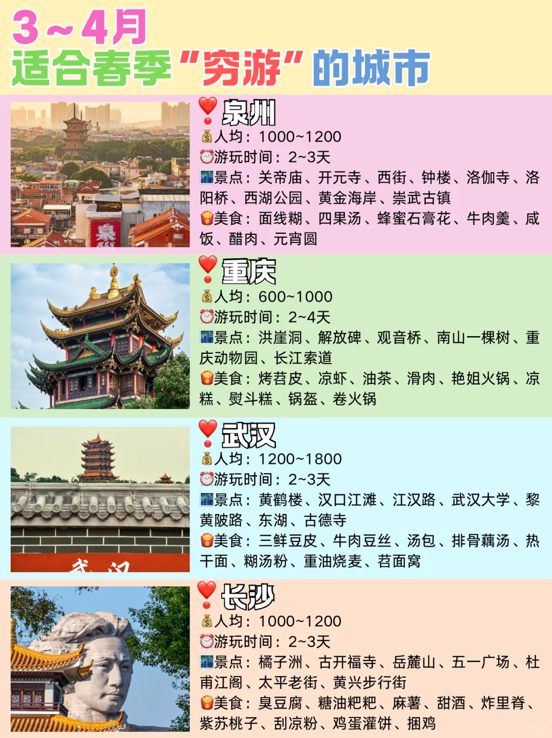 3-4月适合“穷游”的16个宝藏城市✅推荐
