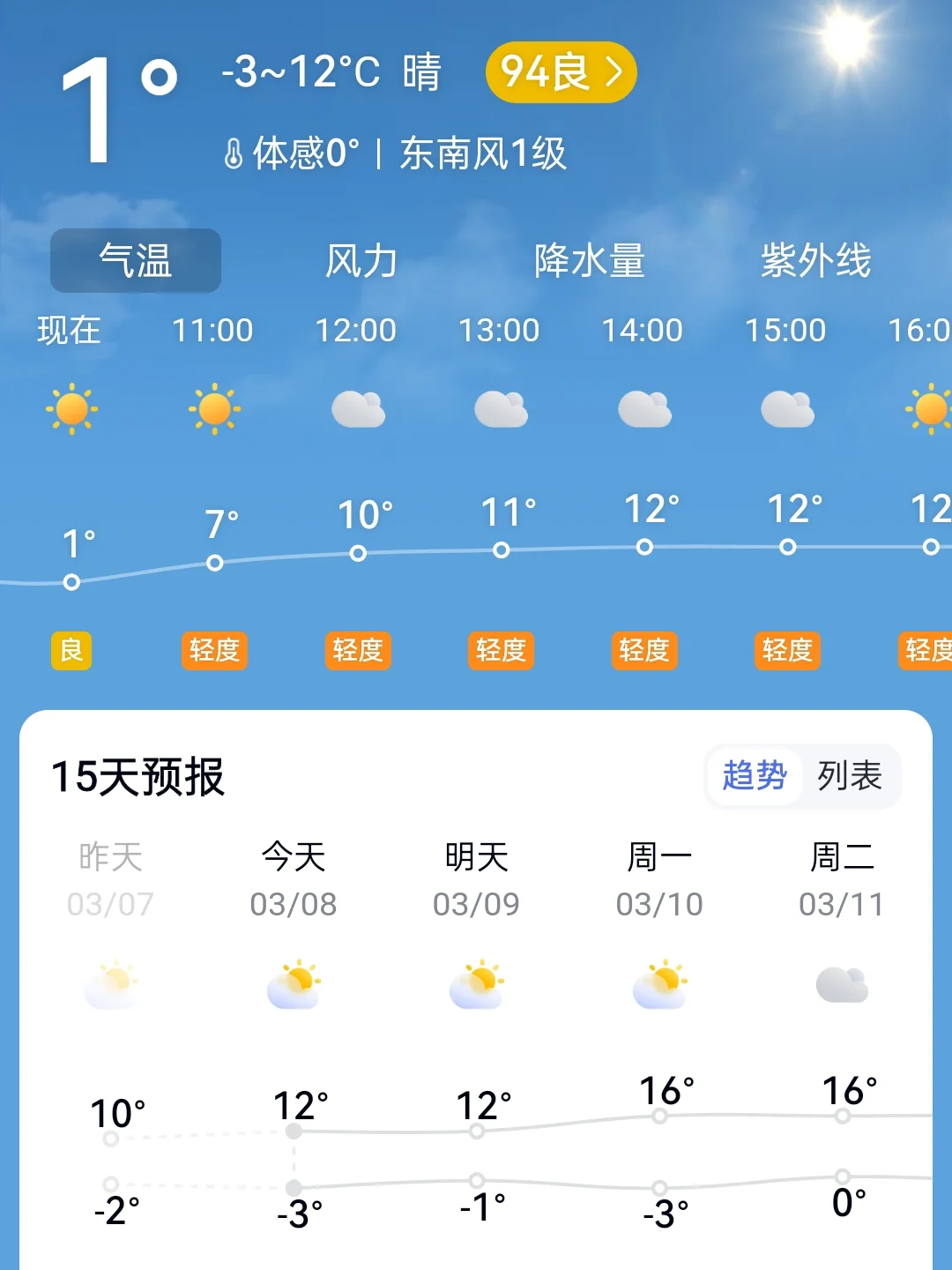 3.8号老君山实况，天气回暖了🌞：……
