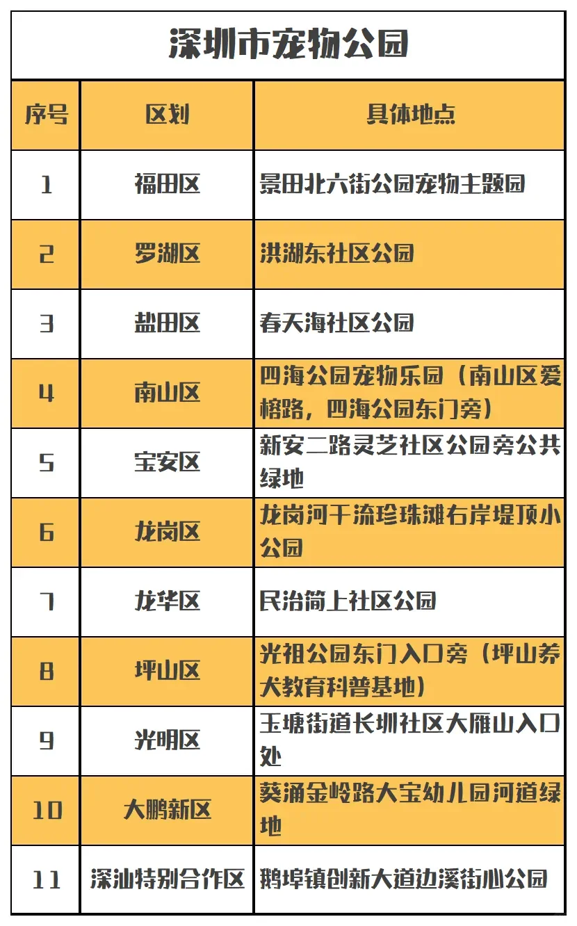 各区都有！深圳可以带宠物的公园、景区和商场