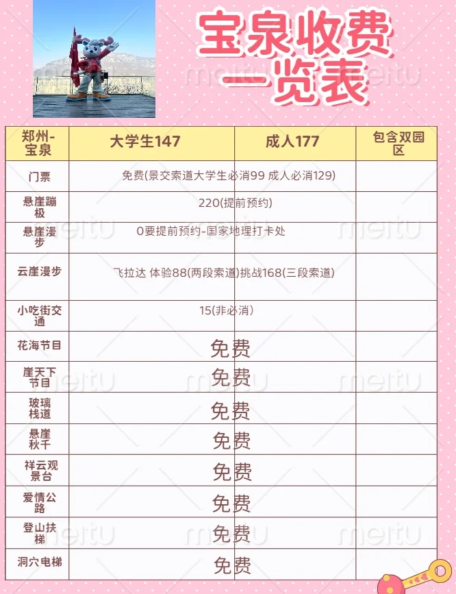 宝泉一日游攻略以及收费表 ❤️宝子们做笔记