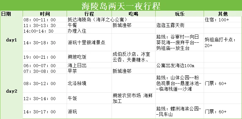 错峰来海陵岛到底有多爽！！看完不踩雷……