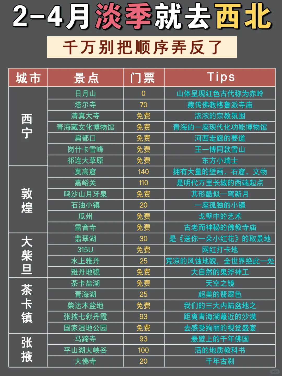 3-5月舒适淡季｜西北旅游攻略🔥