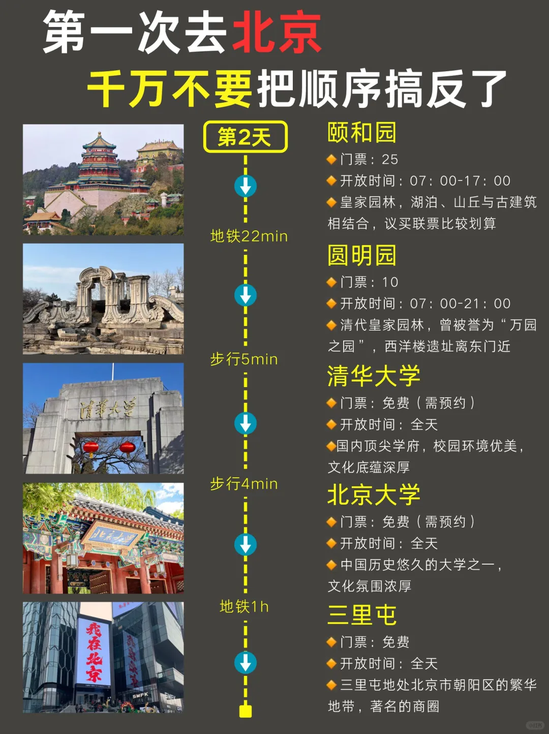 3-5月来北京千万不要🙅把顺序搞反了