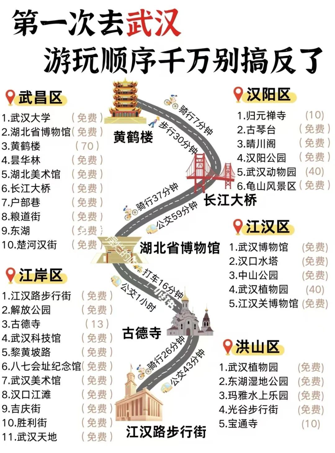 武汉旅游攻略附正确游玩顺序